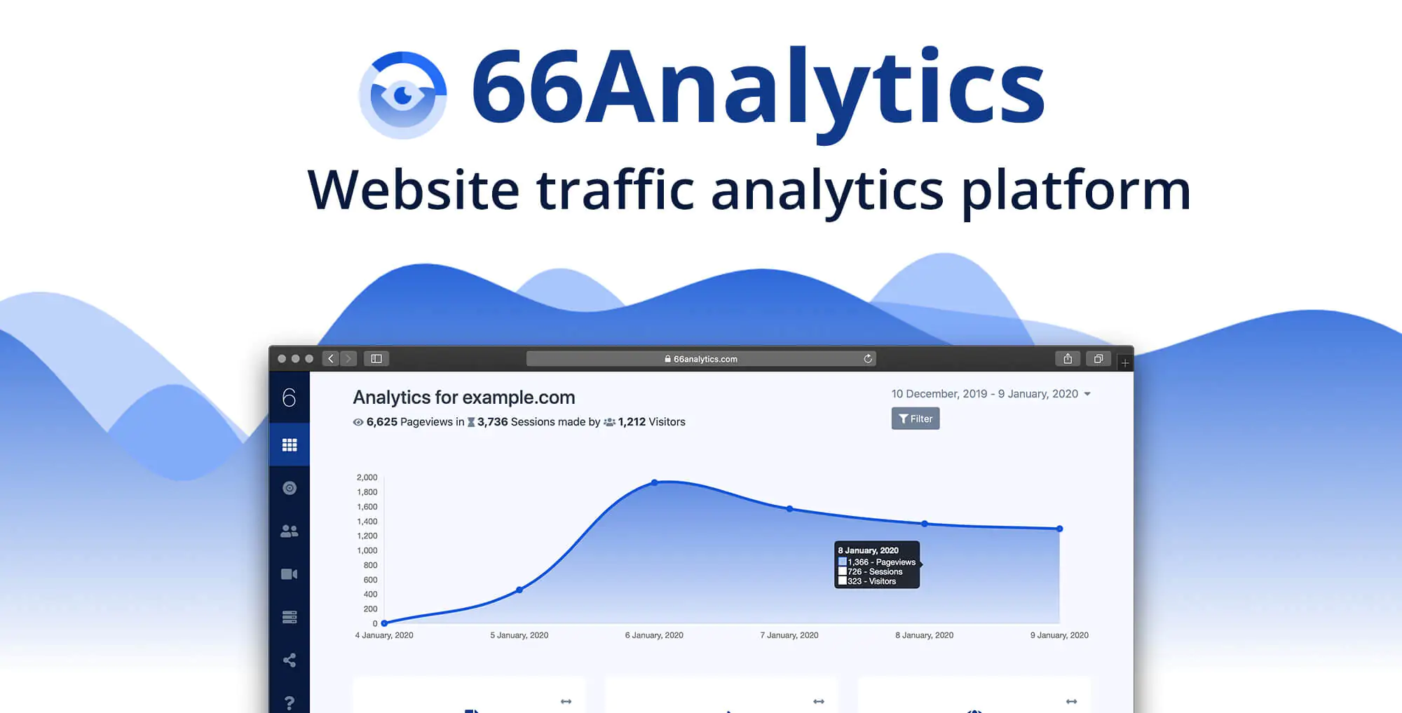 66Analytics - PHP网站统计、访客分析和跟踪系统